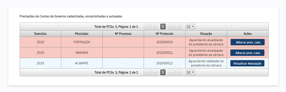 Cadastrar PCG - tabela de PCGs cadastradas, encaminhadas e autuadas